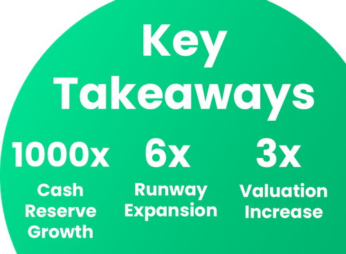 key-takeaways