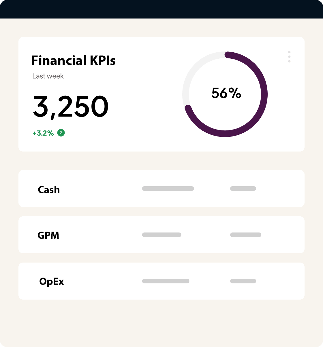 financial-kpis