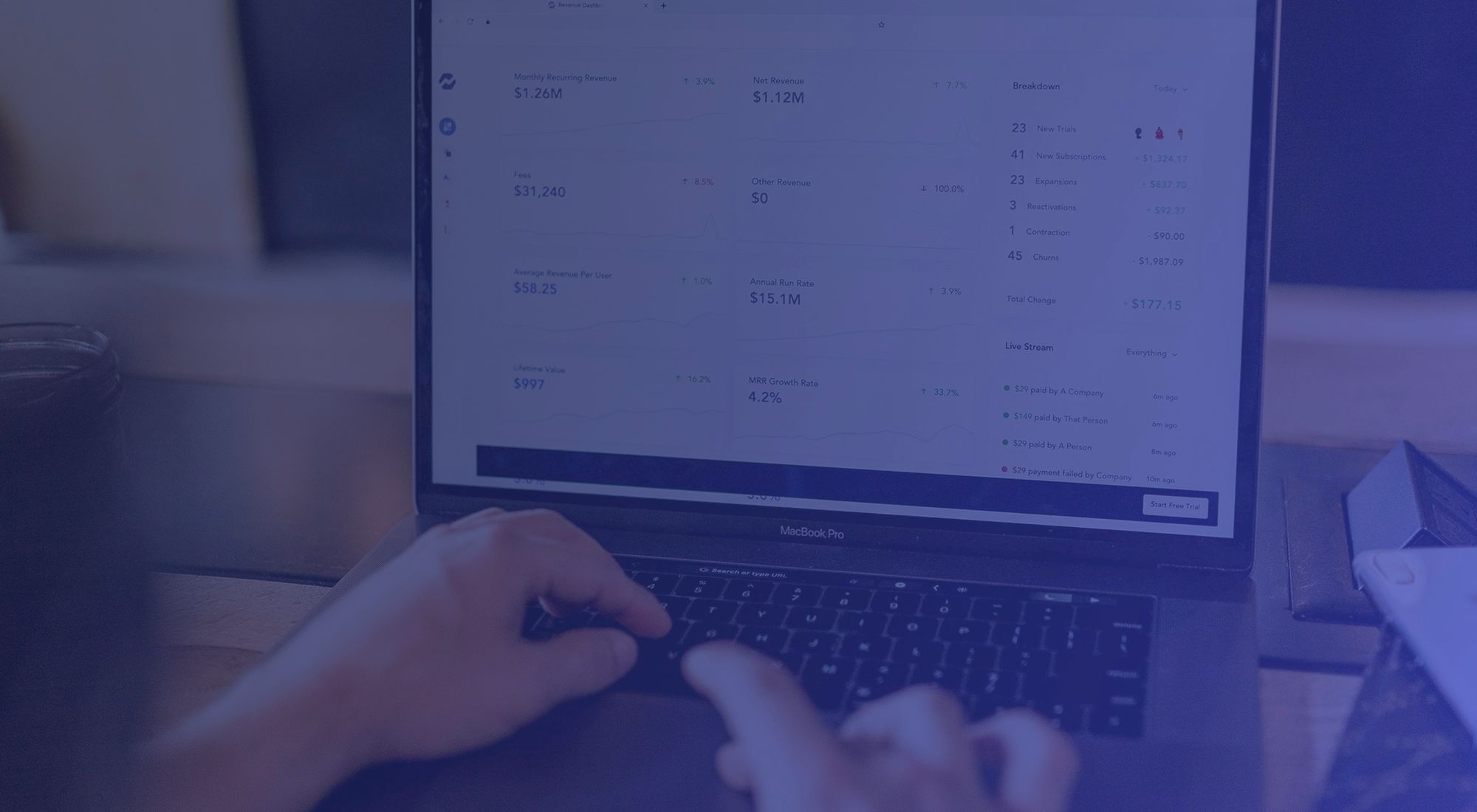 Data-Driven Bonuses That Motivate